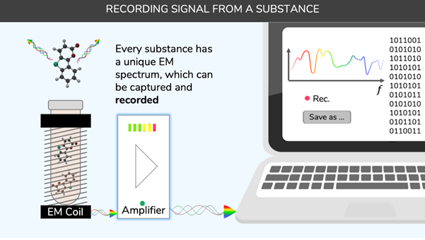 Recording signal from a substance